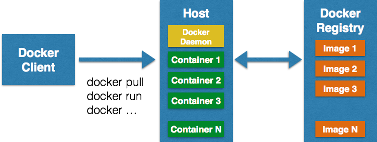 docker architecture techtip39